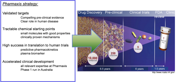 Drug discovery schematic
